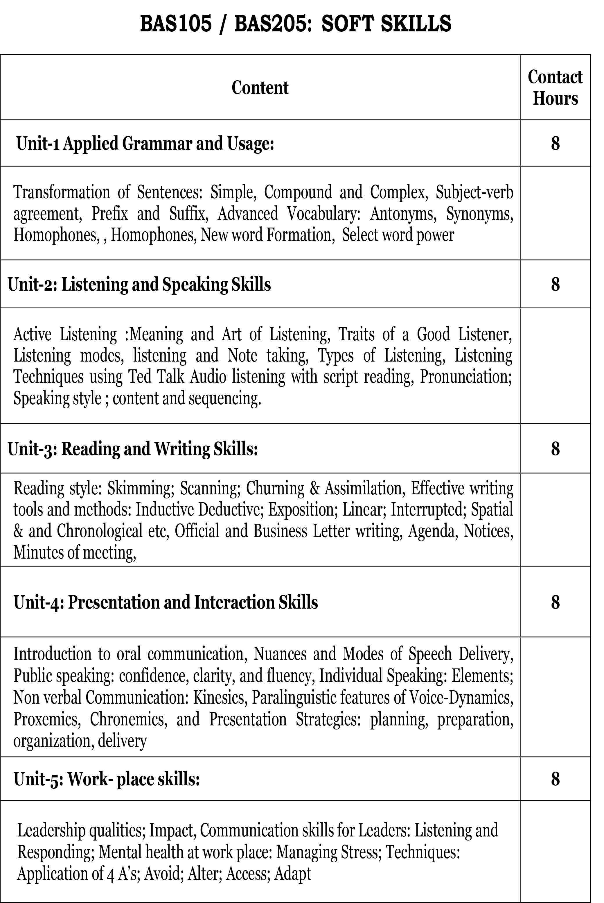 Softskill syllabus